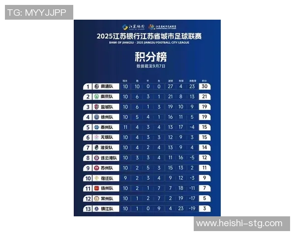 广州排球队在城市联赛积分榜上以68分稳居第一名展现强劲实力 广州排球队在城市联赛积分榜上以68分稳居第一名展现强劲实力